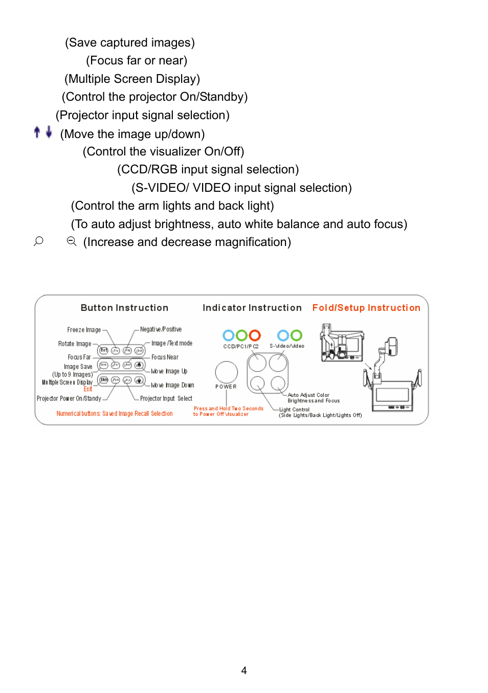Ppw (control the projector on/standby), Button instruction | QOMO QD1200 User Manual | Page 4 / 26