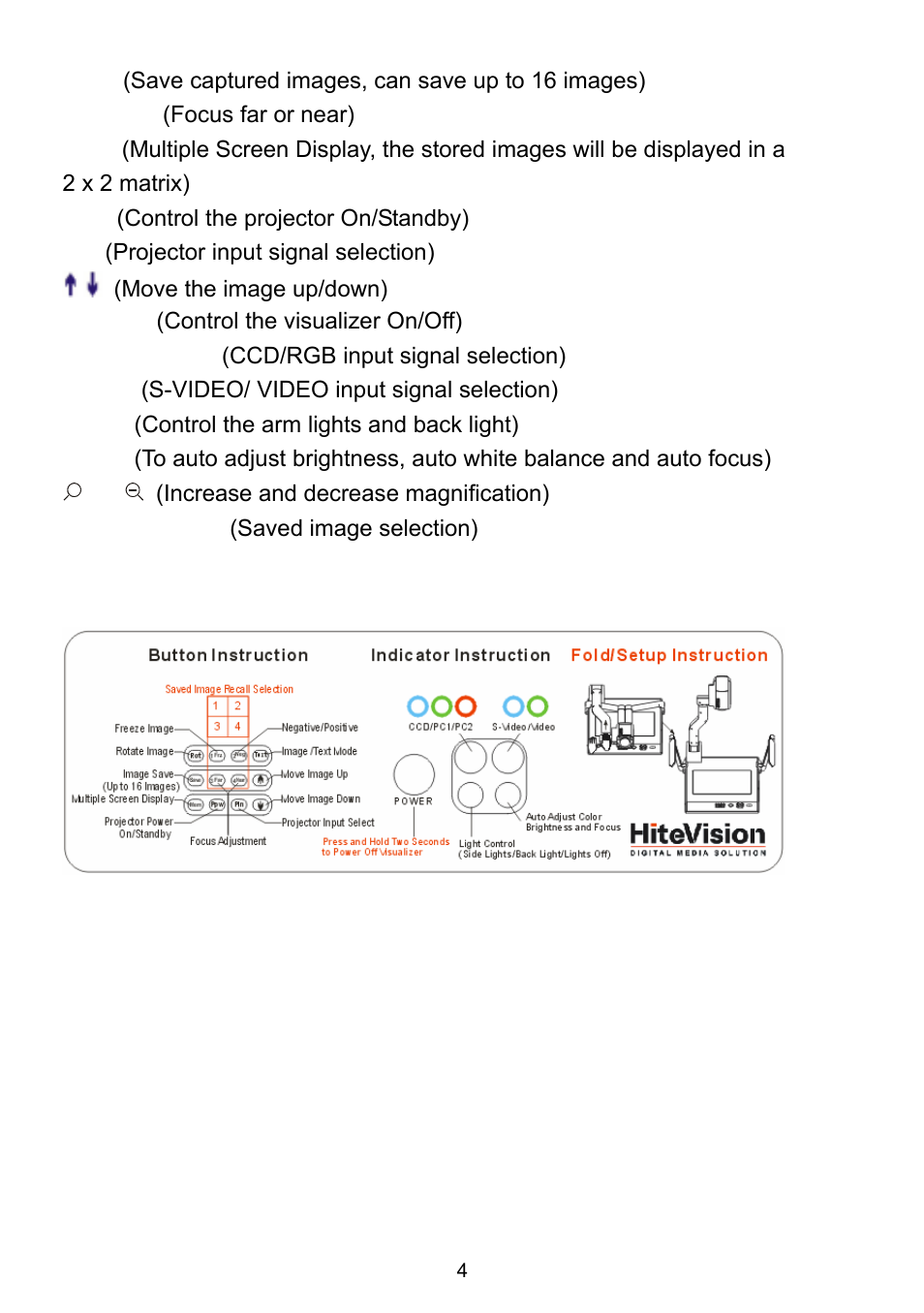 Ppw (control the projector on/standby), Button instruction | QOMO QD1600 User Manual | Page 4 / 28