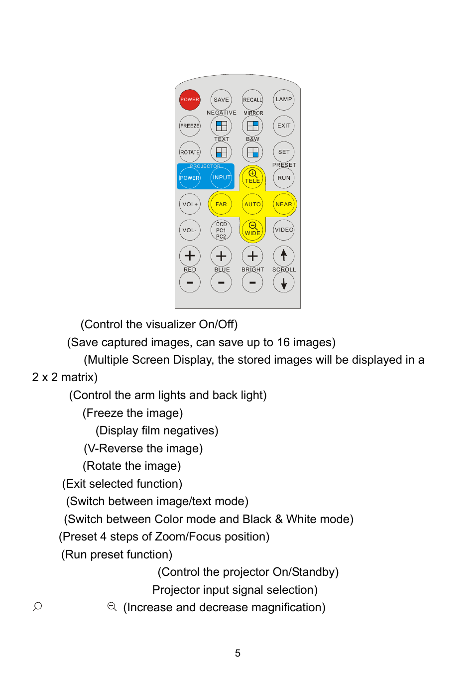 Remote control | QOMO QD1600 User Manual | Page 5 / 28