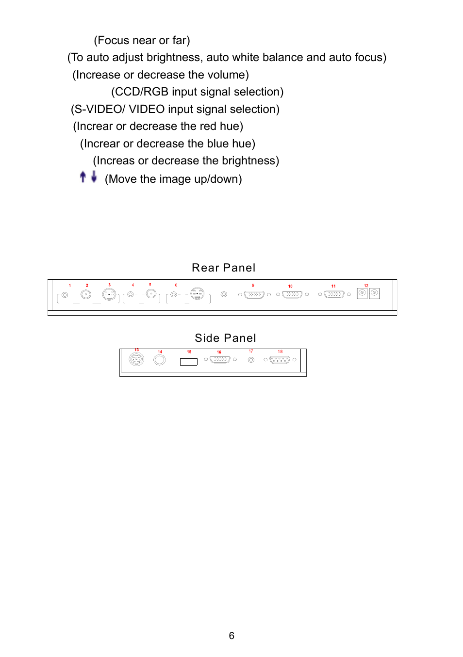 Connections, Rear panel side panel | QOMO QD1600 User Manual | Page 6 / 28