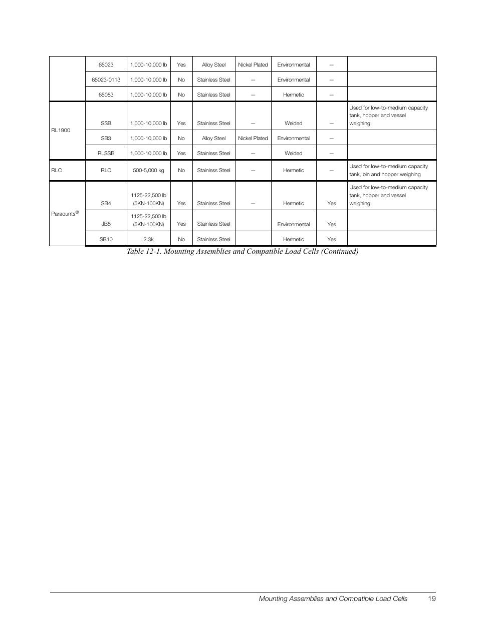 Mounting assemblies and compatible load cells 19 | Rice Lake Z6 Single-Ended Beam, SS Welded-seal, IP67, OIML C3 User Manual | Page 23 / 58