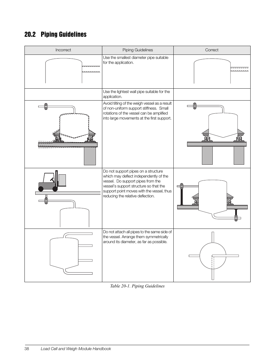 2 piping guidelines | Rice Lake Z6 Single-Ended Beam, SS Welded-seal, IP67, OIML C3 User Manual | Page 42 / 58