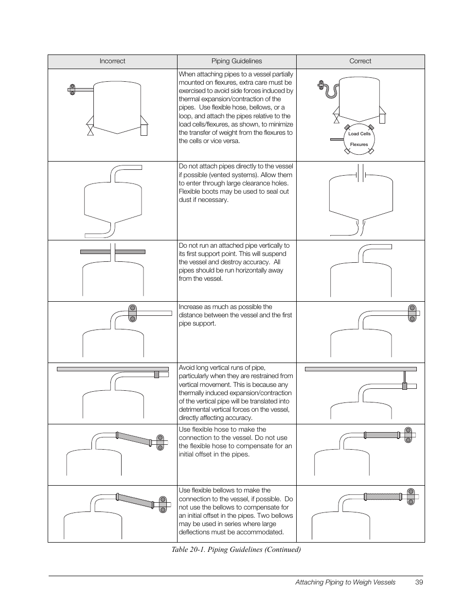 Rice Lake Z6 Single-Ended Beam, SS Welded-seal, IP67, OIML C3 User Manual | Page 43 / 58