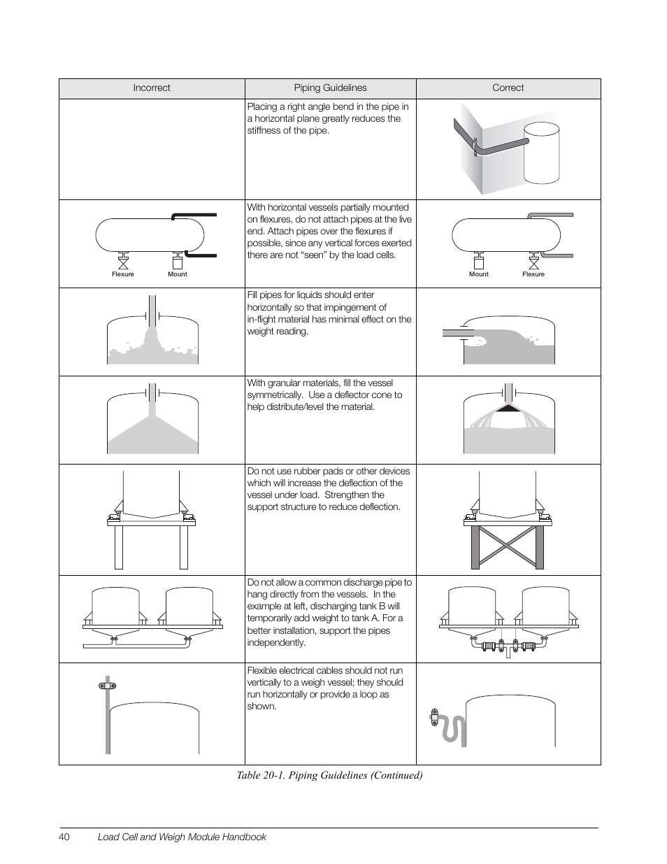 Rice Lake Z6 Single-Ended Beam, SS Welded-seal, IP67, OIML C3 User Manual | Page 44 / 58