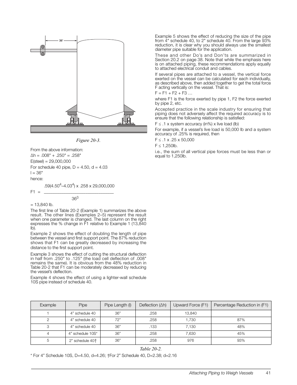 Rice Lake Z6 Single-Ended Beam, SS Welded-seal, IP67, OIML C3 User Manual | Page 45 / 58