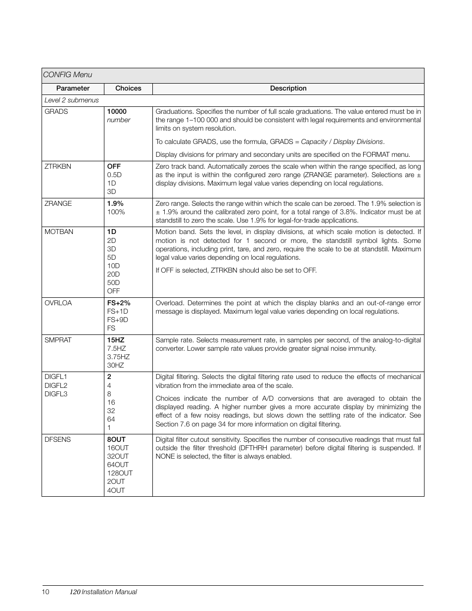 Rice Lake 120 Digital Weight Indicator User Manual | Page 14 / 44