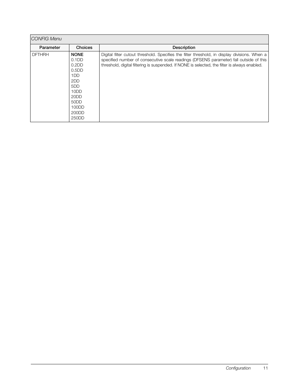 Rice Lake 120 Digital Weight Indicator User Manual | Page 15 / 44