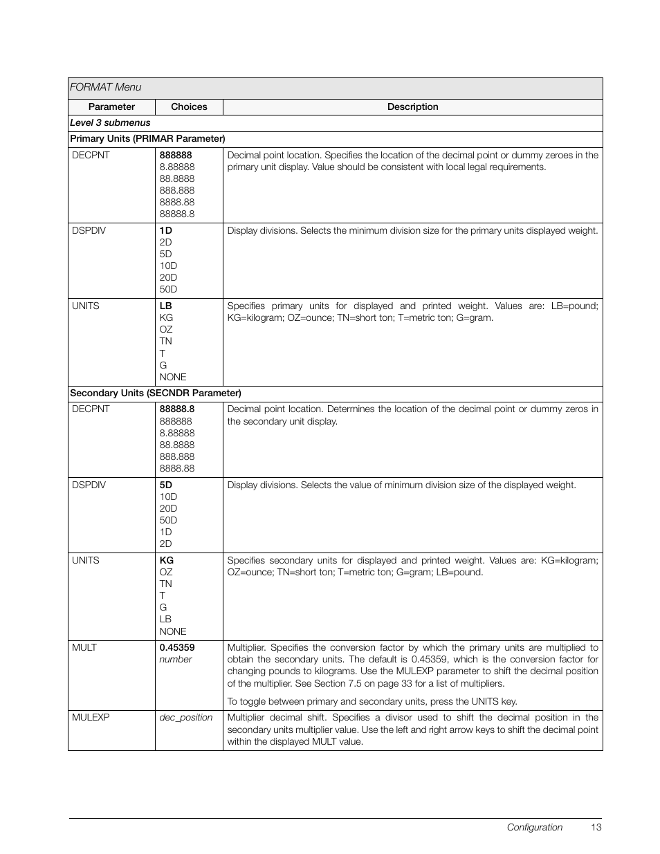 Rice Lake 120 Digital Weight Indicator User Manual | Page 17 / 44