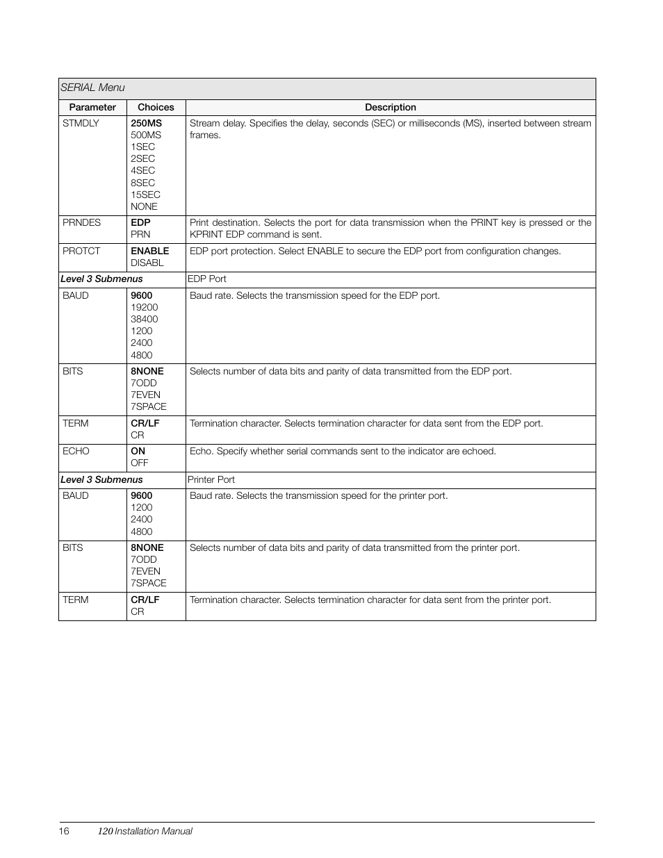 Rice Lake 120 Digital Weight Indicator User Manual | Page 20 / 44