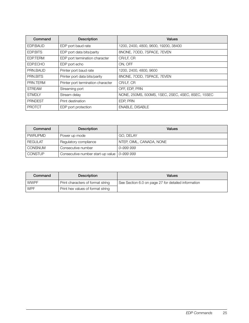 Rice Lake 120 Digital Weight Indicator User Manual | Page 29 / 44