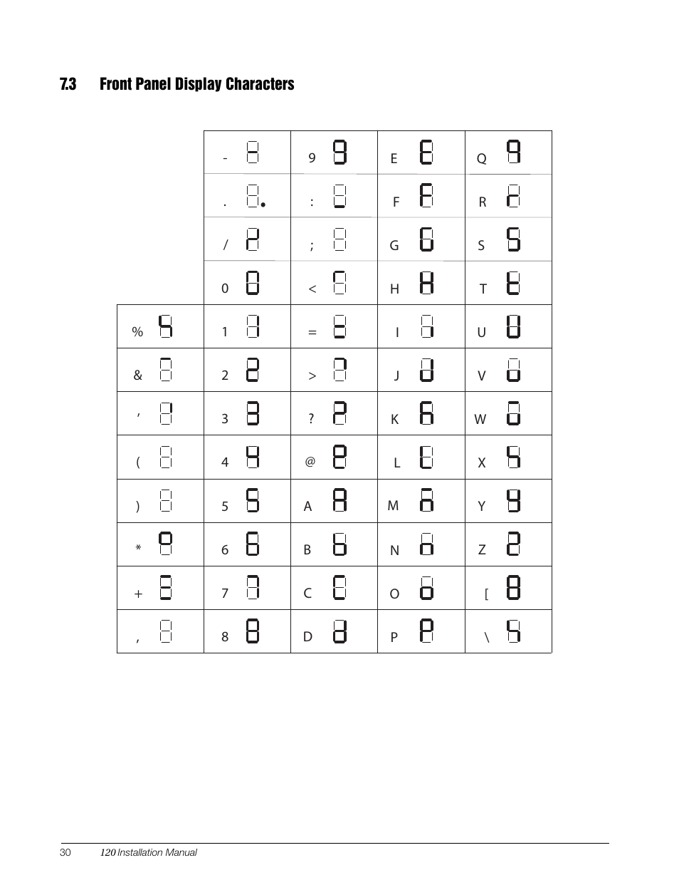 3 front panel display characters | Rice Lake 120 Digital Weight Indicator User Manual | Page 34 / 44