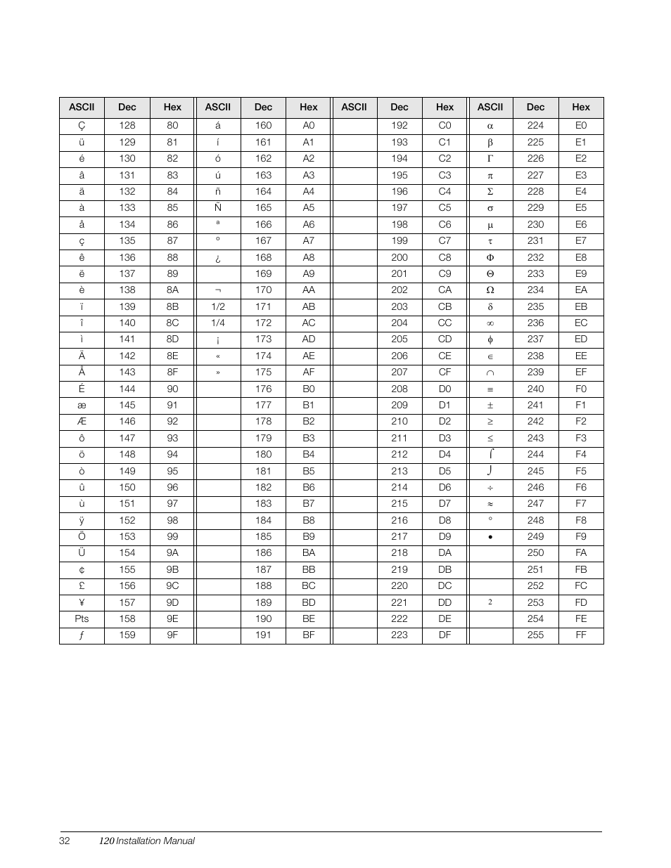 Rice Lake 120 Digital Weight Indicator User Manual | Page 36 / 44
