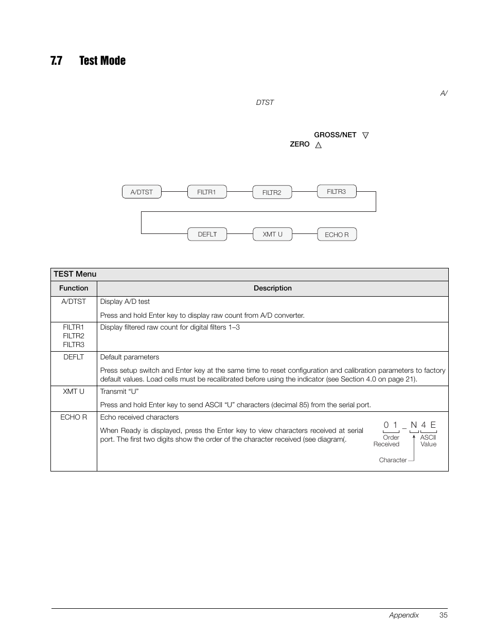 7 test mode | Rice Lake 120 Digital Weight Indicator User Manual | Page 39 / 44