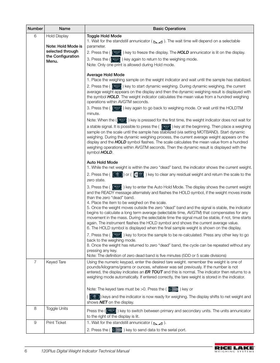 Rice Lake 120 Plus Digital Weight Indicator User Manual | Page 10 / 56
