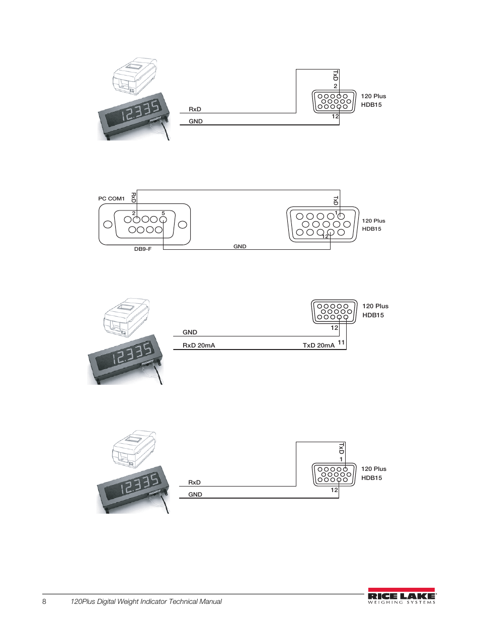 Figure 2-4. connect printer port to pc | Rice Lake 120 Plus Digital Weight Indicator User Manual | Page 12 / 56