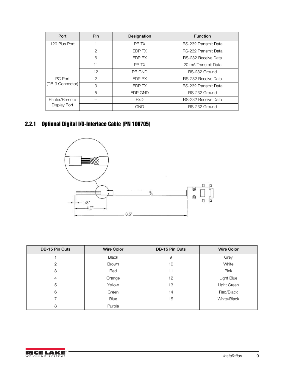 120 plus port, Pr tx, Rs-232 transmit data | Edp tx, Edp rx, Rs-232 receive data, 20 ma transmit data, Pr gnd, Rs-232 ground, Pc port | Rice Lake 120 Plus Digital Weight Indicator User Manual | Page 13 / 56