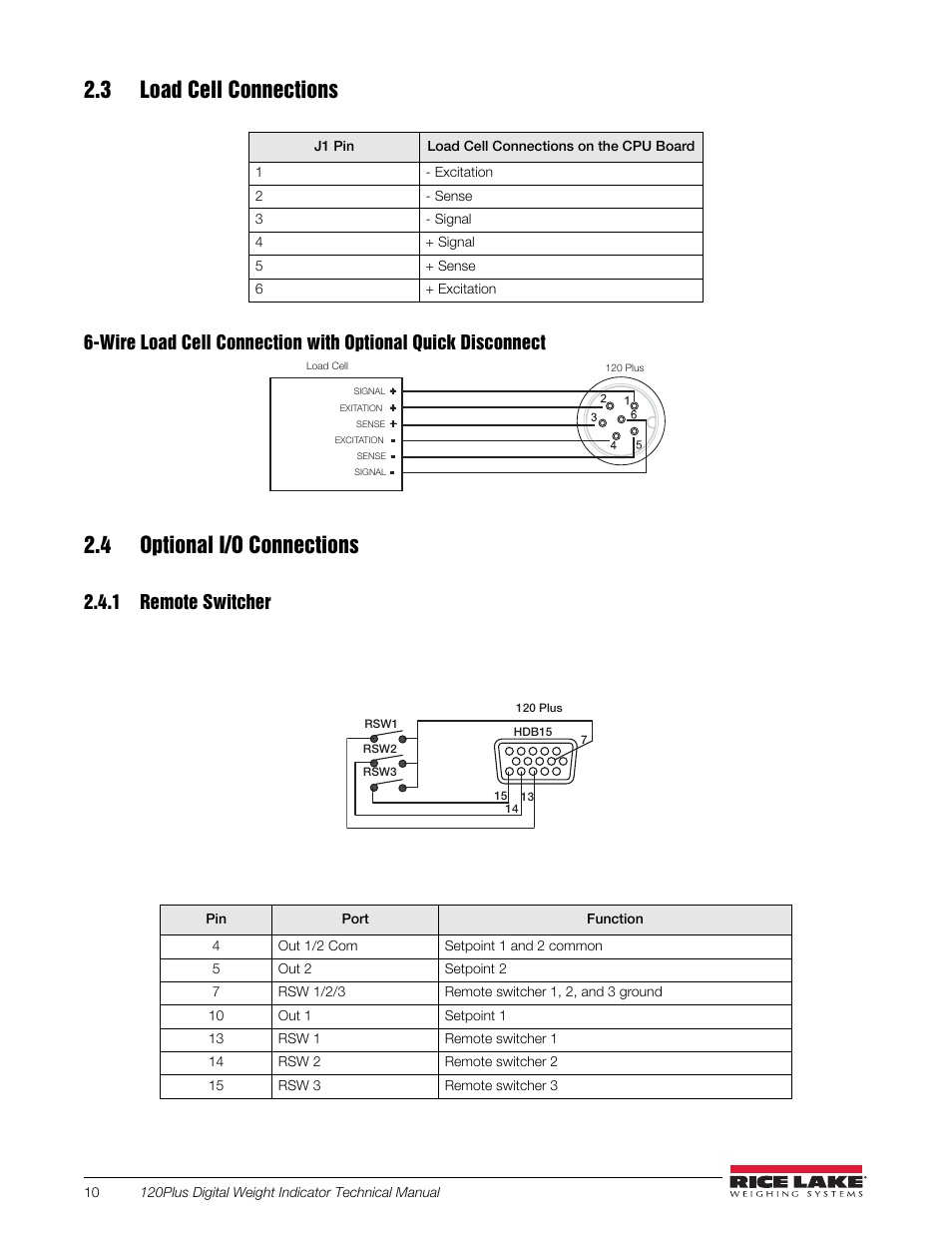3 load cell connections, Table 2-5. j15load cell connector, Figure 2-8. 6-wire load cell application | 4 optional i/o connections, 1 remote switcher, Table 2-6. remote switcher pin outs | Rice Lake 120 Plus Digital Weight Indicator User Manual | Page 14 / 56