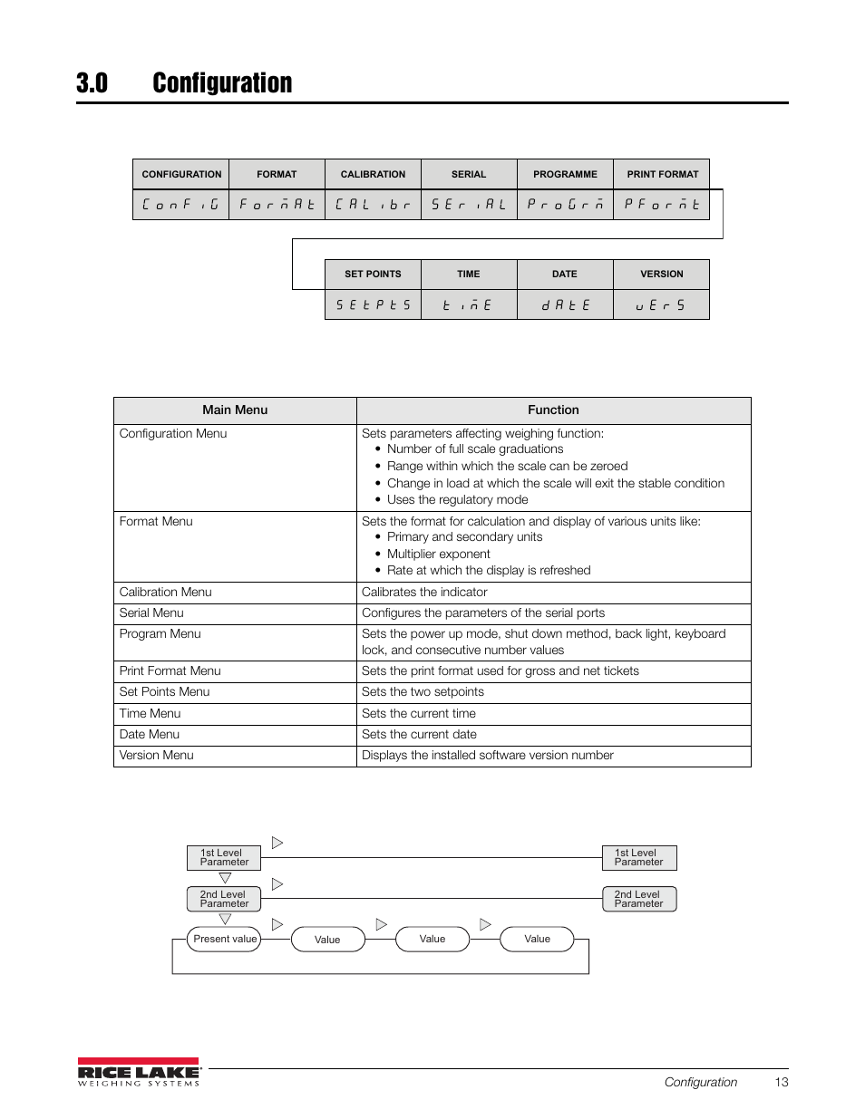 0 configuration, Figure 3-1. configuration menu, Table 3-1. 120 plus menu structure | Figure 3-2. navigating the setup menu, Section 3.0 | Rice Lake 120 Plus Digital Weight Indicator User Manual | Page 17 / 56