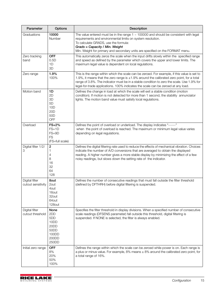 Table 3-2. configuration menu | Rice Lake 120 Plus Digital Weight Indicator User Manual | Page 19 / 56