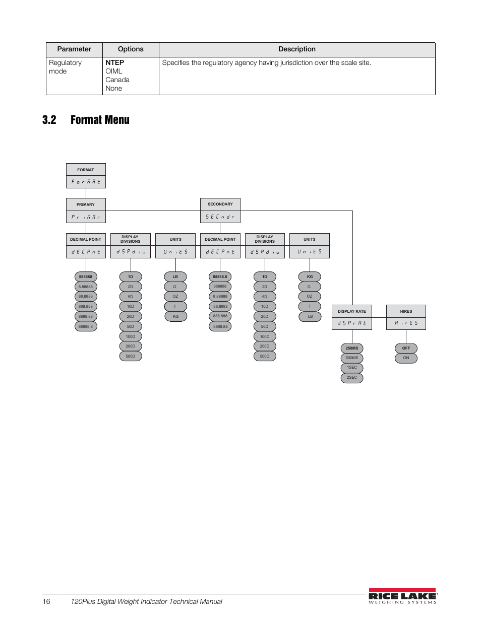 2 format menu, Figure 3-4. format menu, Table 3-2. configuration menu | Rice Lake 120 Plus Digital Weight Indicator User Manual | Page 20 / 56