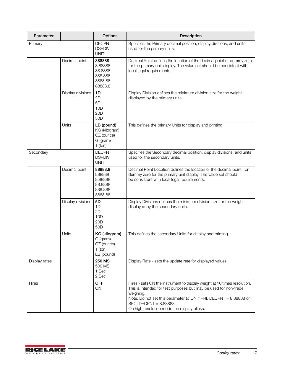 Table 3-3. format menu | Rice Lake 120 Plus Digital Weight Indicator User Manual | Page 21 / 56