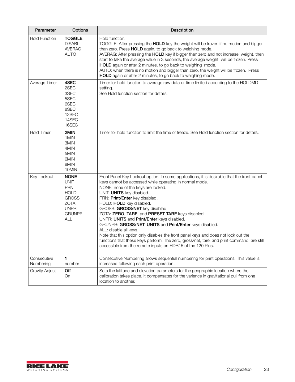 Rice Lake 120 Plus Digital Weight Indicator User Manual | Page 27 / 56