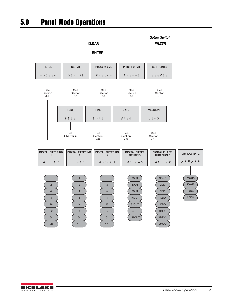 0 panel mode operations, Figure 5-1. panel mode operation menu, Section 5.0 for mor | Key under normal mode until the | Rice Lake 120 Plus Digital Weight Indicator User Manual | Page 35 / 56
