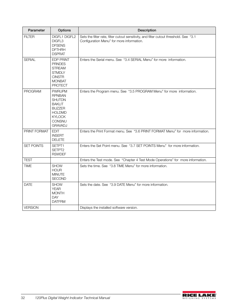 Table 5-1. panel mode description | Rice Lake 120 Plus Digital Weight Indicator User Manual | Page 36 / 56