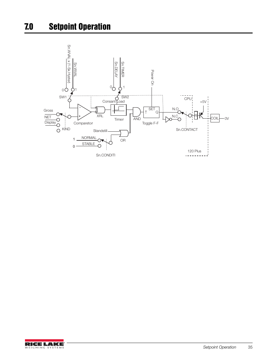0 setpoint operation, Figure 7-1. setpoint operation | Rice Lake 120 Plus Digital Weight Indicator User Manual | Page 39 / 56