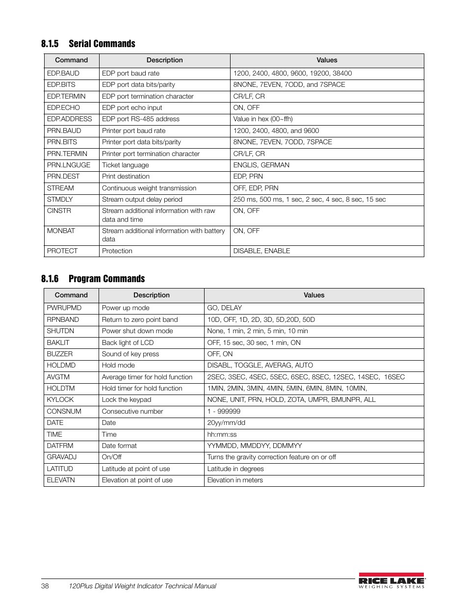 5 serial commands, Table 8-5. serial commands, 6 program commands | Table 8-6. program commands, 5 serial commands 8.1.6 program commands | Rice Lake 120 Plus Digital Weight Indicator User Manual | Page 42 / 56