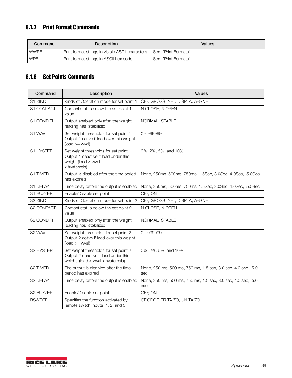 7 print format commands, Table 8-7. pfromt commands, 8 set points commands | Table 8-8. set points commands, 7 print format commands 8.1.8 set points commands | Rice Lake 120 Plus Digital Weight Indicator User Manual | Page 43 / 56