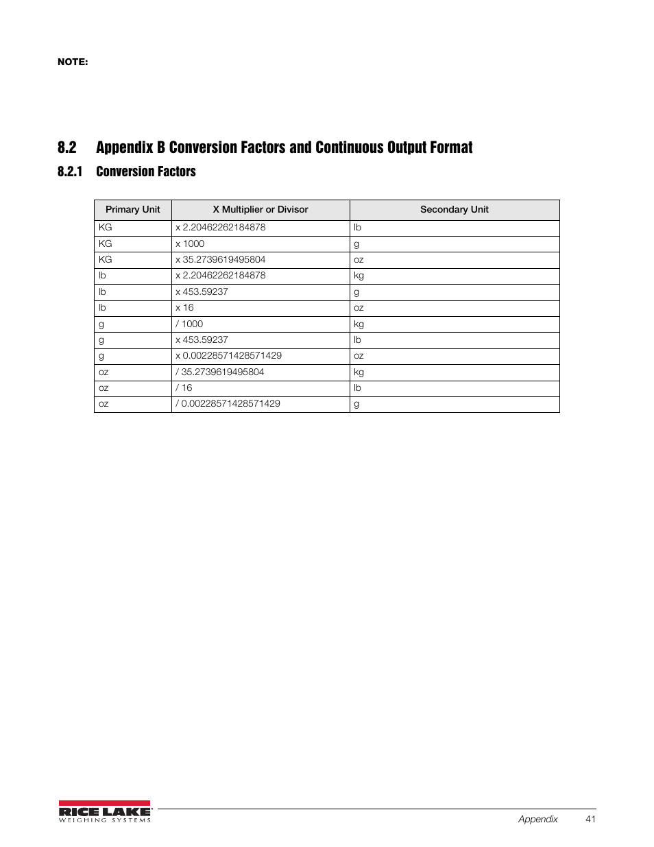 1 conversion factors, Table 8-12. conversion factors | Rice Lake 120 Plus Digital Weight Indicator User Manual | Page 45 / 56
