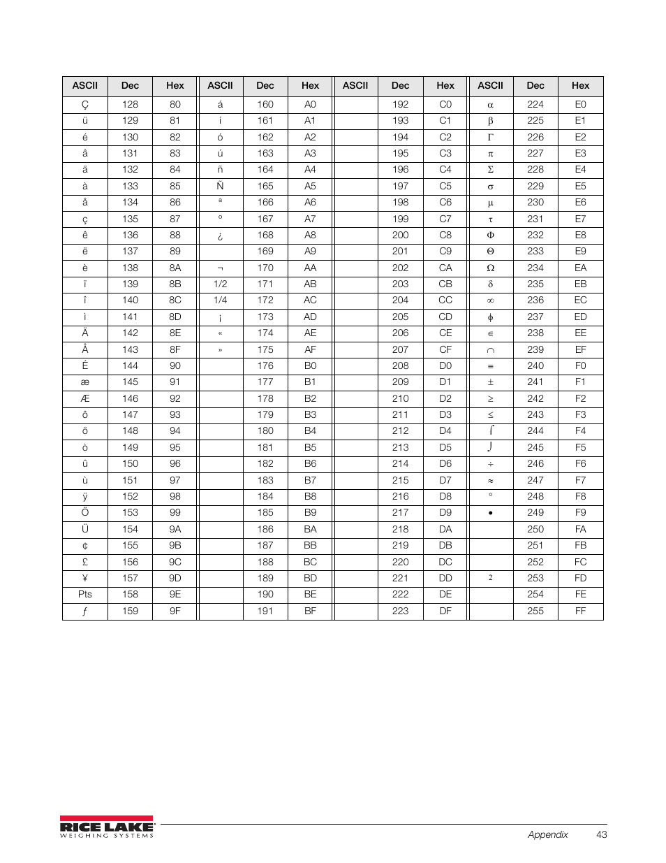 Table 8-14. ascii chart part 2 | Rice Lake 120 Plus Digital Weight Indicator User Manual | Page 47 / 56