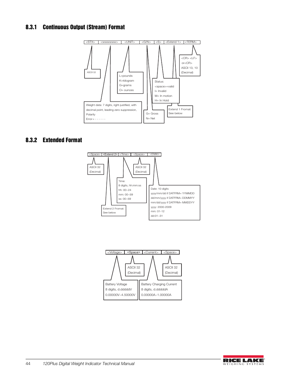 1 continuous output (stream) format, Figure 8-1. continuous output format, 2 extended format | Figure 8-2. continuous output format, Figure 8-3. continuous output format, All values are ascii code characters, Extend 1: (if cinstr = on), Extend 2: (if monbat = on) | Rice Lake 120 Plus Digital Weight Indicator User Manual | Page 48 / 56