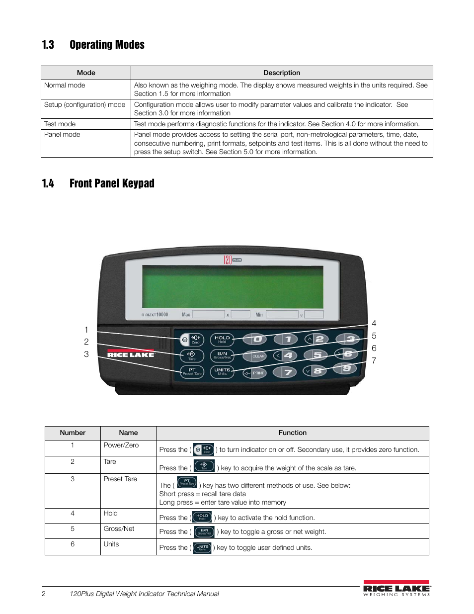 3 operating modes, Table 1-1. 120 operating modes, 4 front panel keypad | Figure 1-1. 120 front panel, Table 1-2. 120 plus key functions | Rice Lake 120 Plus Digital Weight Indicator User Manual | Page 6 / 56