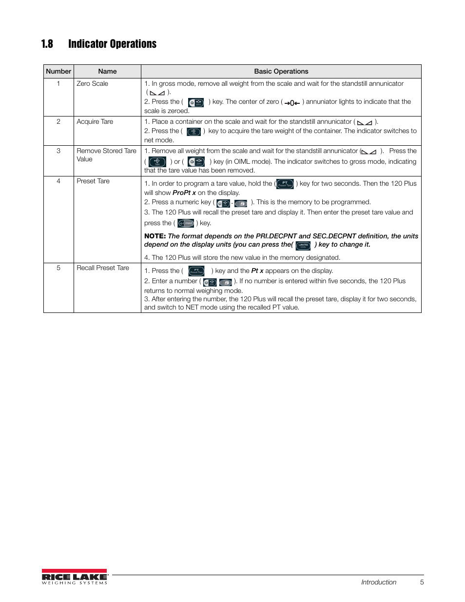 8 indicator operations, Table 1-4. weighing mode operations | Rice Lake 120 Plus Digital Weight Indicator User Manual | Page 9 / 56