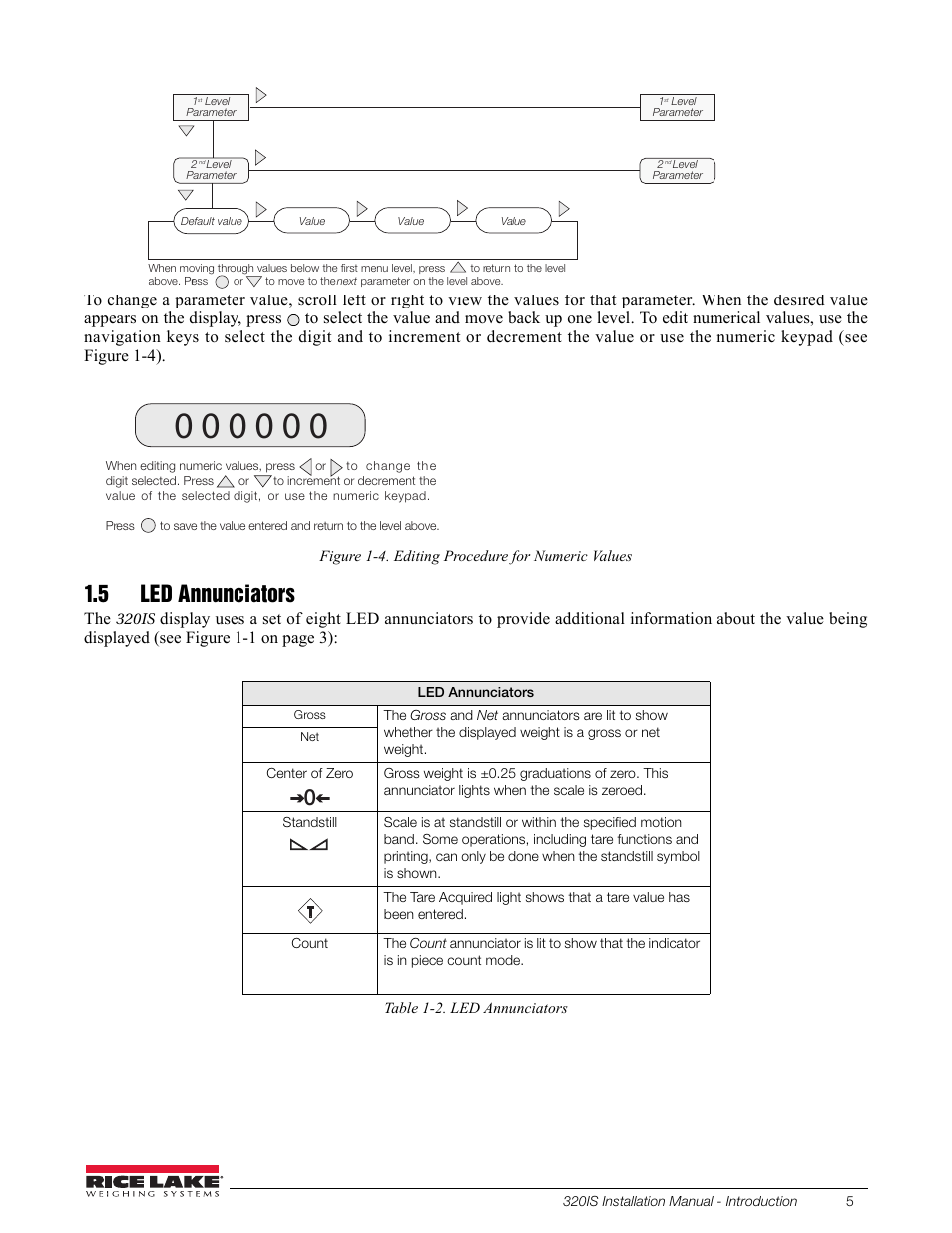 5 led annunciators | Rice Lake Intrinsically Safe User Manual | Page 11 / 76