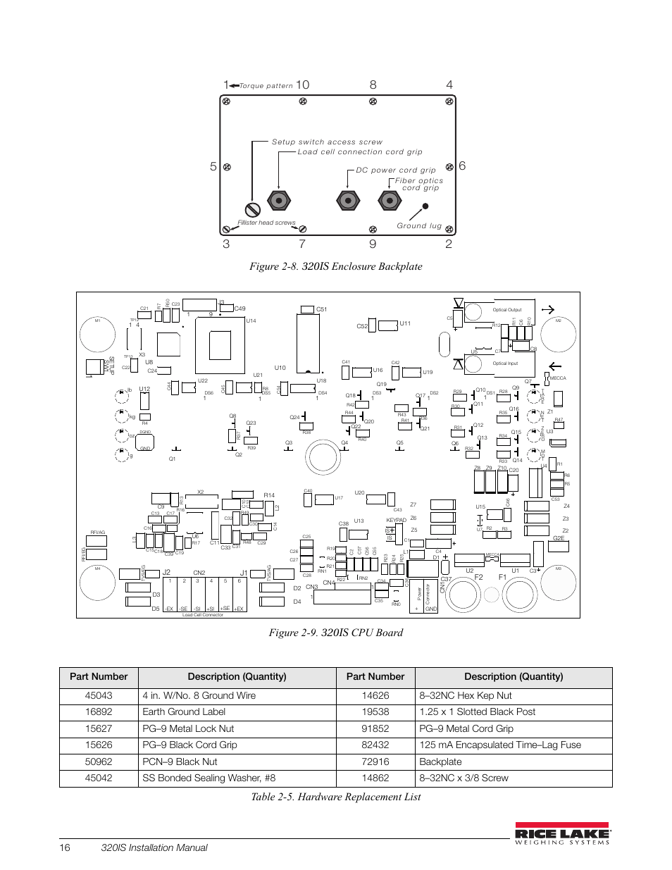 Table 2-5. hardware replacement list | Rice Lake Intrinsically Safe User Manual | Page 22 / 76