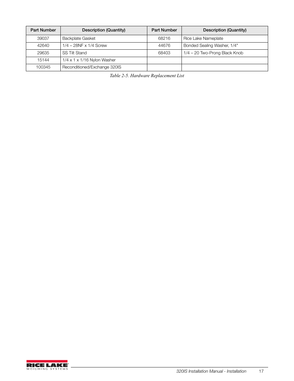 Rice Lake Intrinsically Safe User Manual | Page 23 / 76