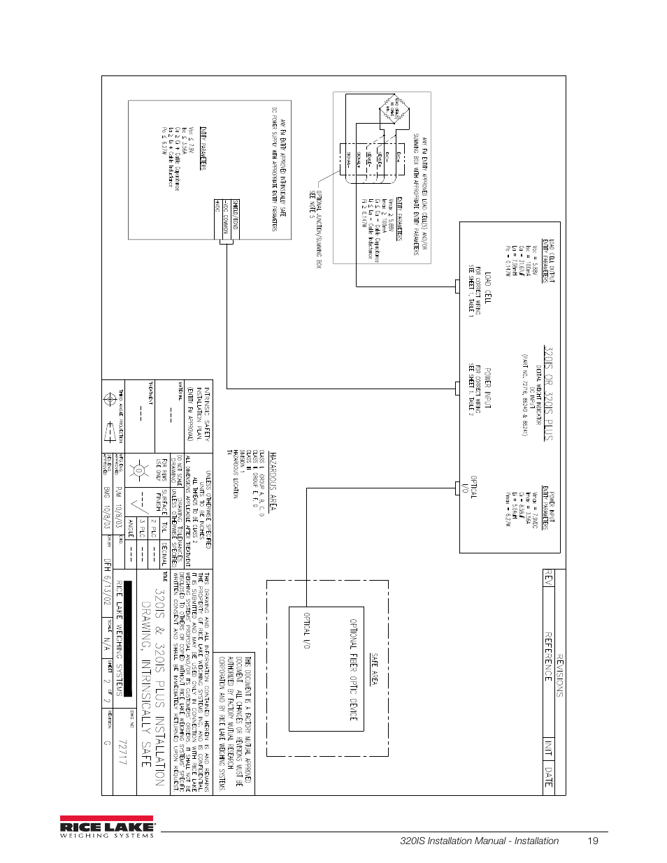 Rice Lake Intrinsically Safe User Manual | Page 25 / 76