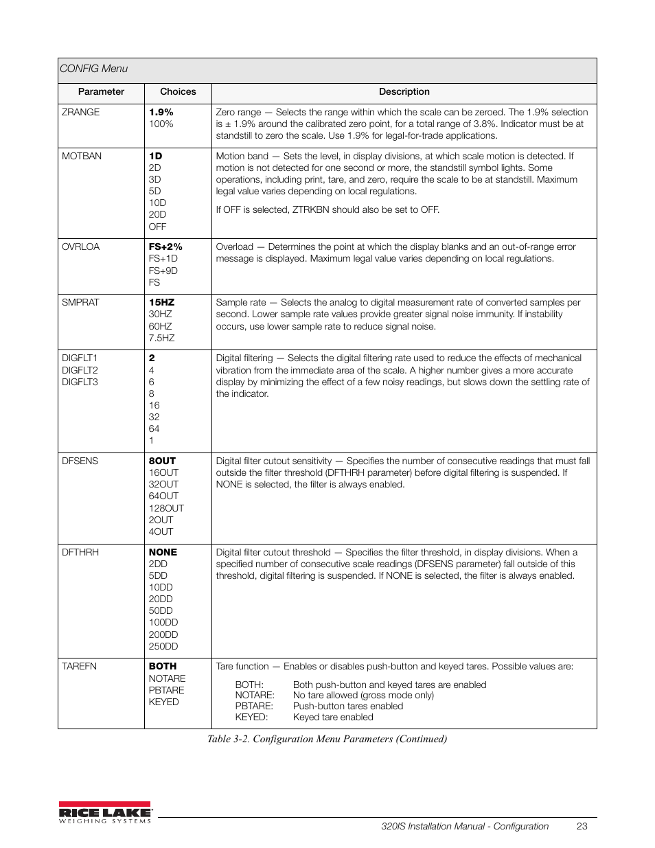 Rice Lake Intrinsically Safe User Manual | Page 29 / 76
