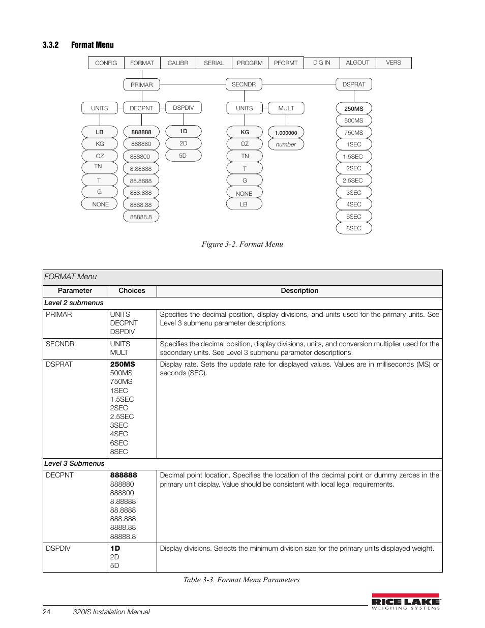 2 format menu, Format menu | Rice Lake Intrinsically Safe User Manual | Page 30 / 76