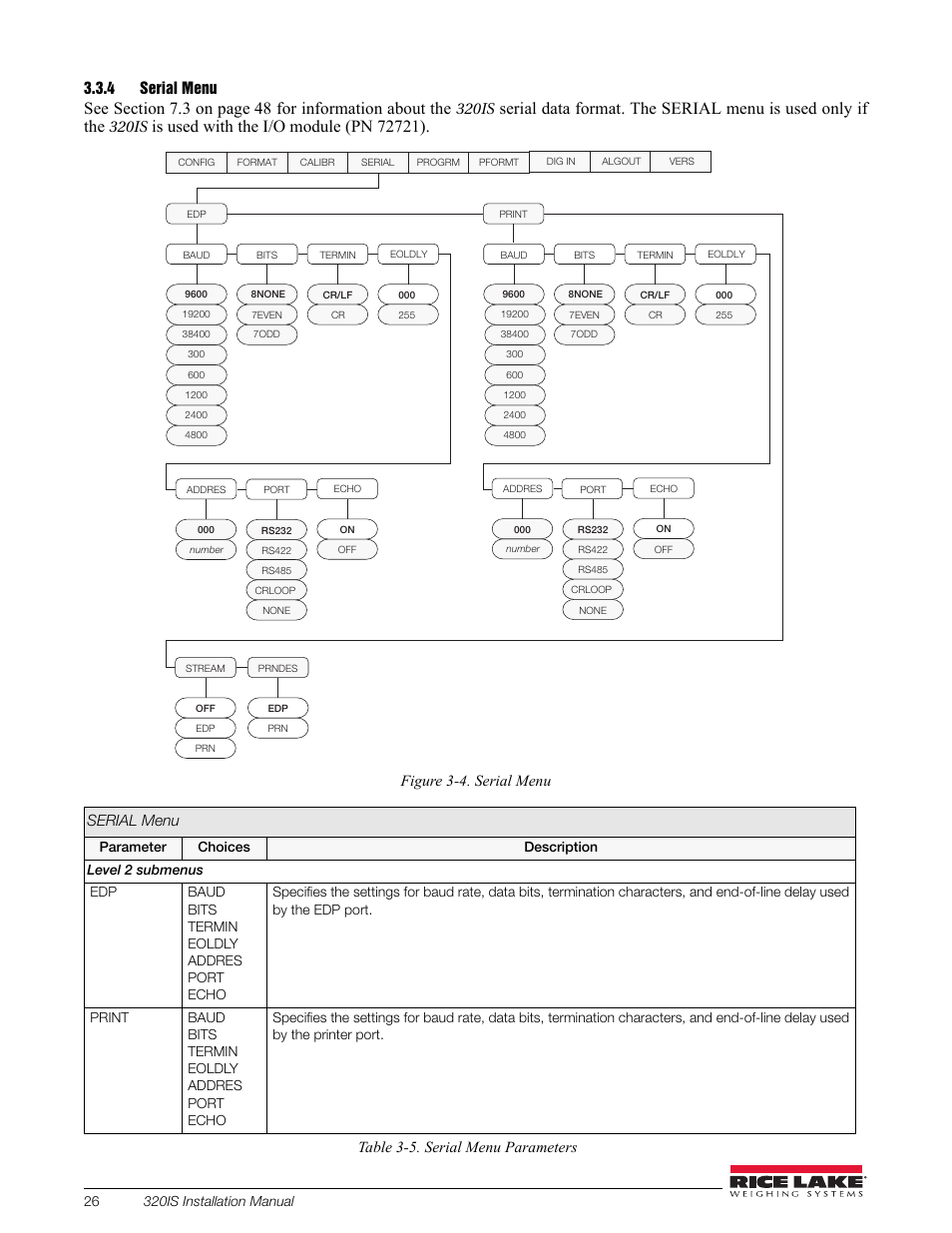 4 serial menu, Serial menu, 320is | Figure 3-4. serial menu serial menu, Table 3-5. serial menu parameters | Rice Lake Intrinsically Safe User Manual | Page 32 / 76