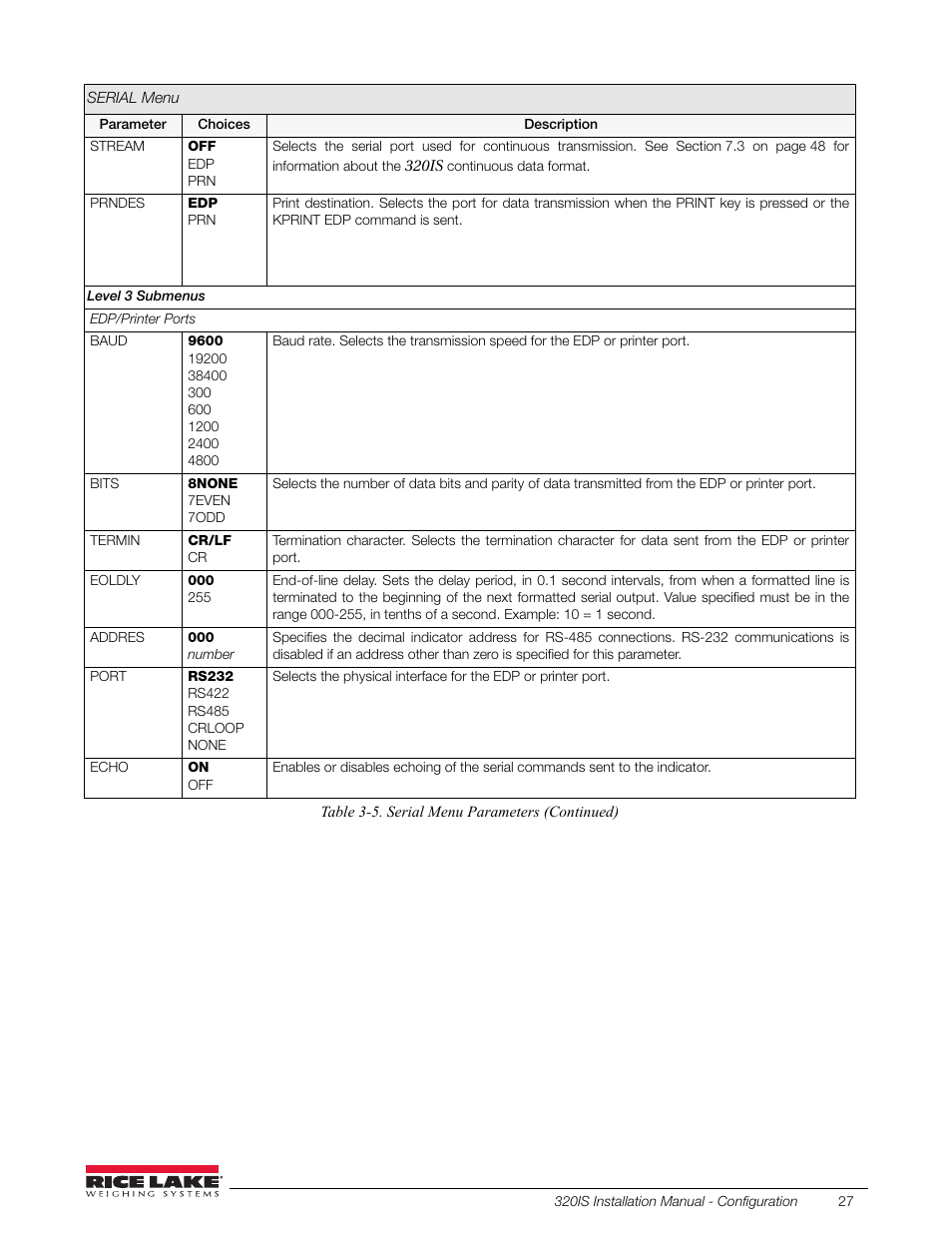 Rice Lake Intrinsically Safe User Manual | Page 33 / 76