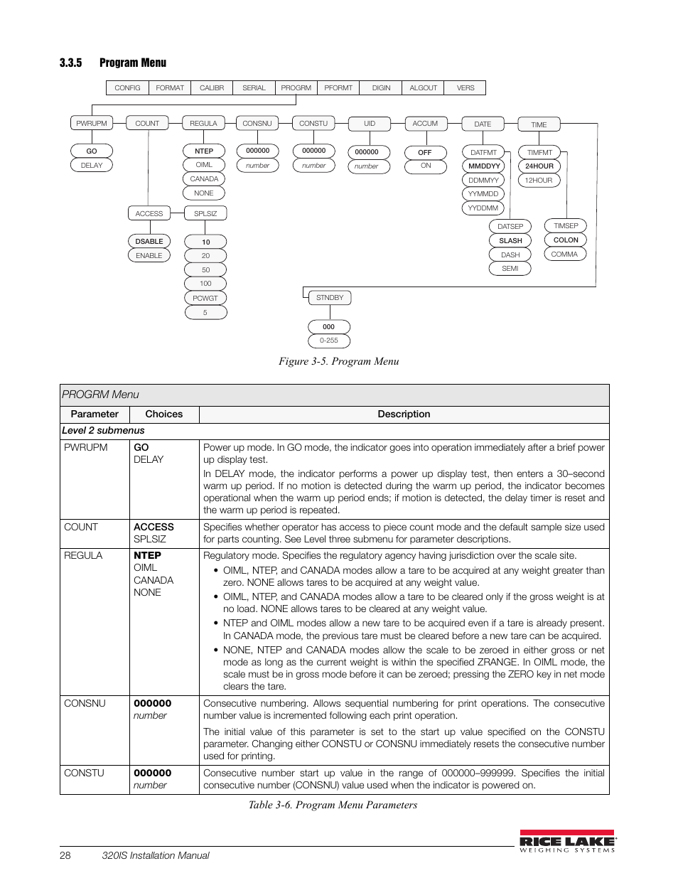 5 program menu, Program menu, Table 3-6. program menu parameters | Rice Lake Intrinsically Safe User Manual | Page 34 / 76