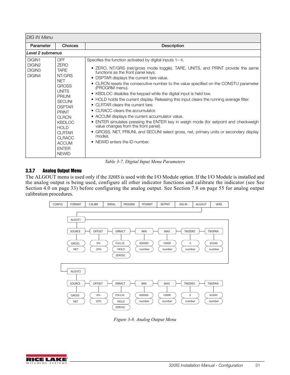 7 analog output menu, Analog output menu, The algout menu is used only if the | 320is, Figure 3-8. analog output menu dig in menu | Rice Lake Intrinsically Safe User Manual | Page 37 / 76