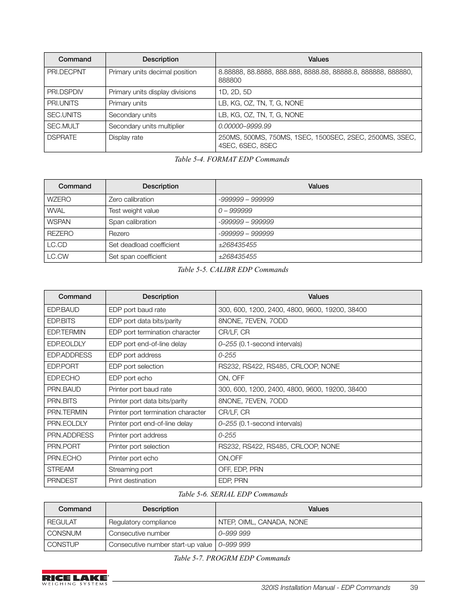 Rice Lake Intrinsically Safe User Manual | Page 45 / 76