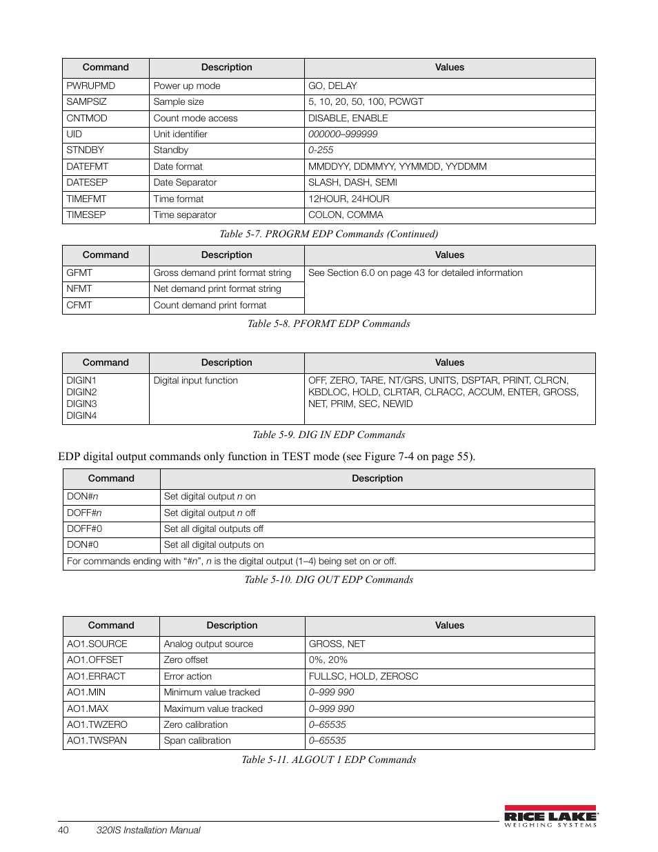 Rice Lake Intrinsically Safe User Manual | Page 46 / 76