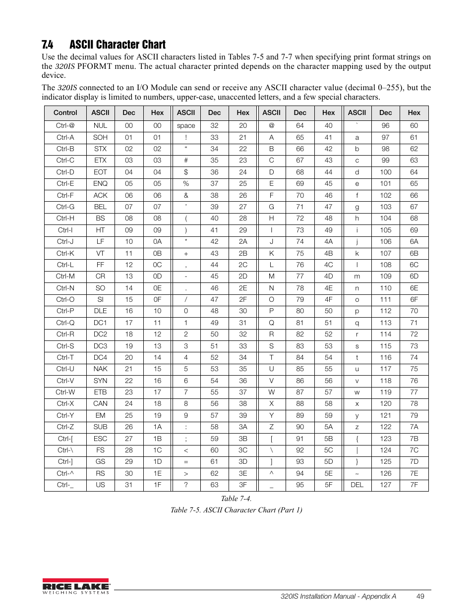 4 ascii character chart | Rice Lake Intrinsically Safe User Manual | Page 55 / 76