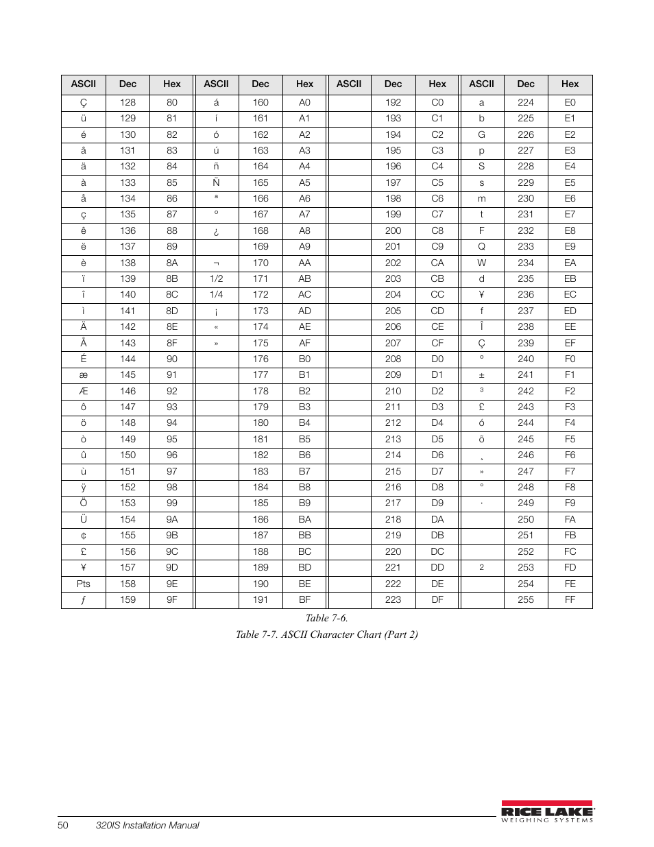 Rice Lake Intrinsically Safe User Manual | Page 56 / 76